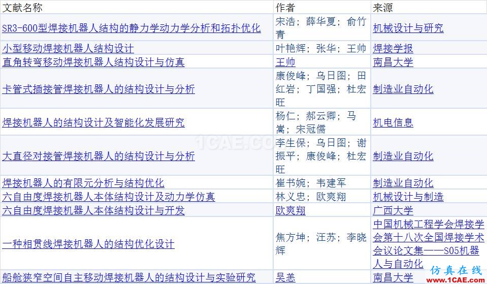 《機(jī)械工程學(xué)報》你問我答匯總(3)【轉(zhuǎn)發(fā)】ansys培訓(xùn)課程圖片2