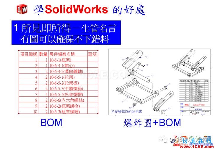 學(xué)Solidworks的好處，你知道嗎？solidworks仿真分析圖片6