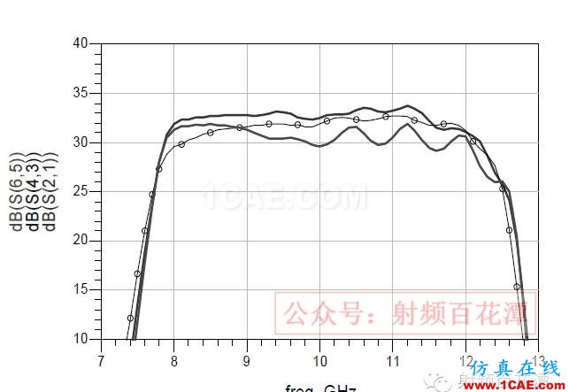 EMPro 在微波組件設(shè)計中的應用ADS電磁技術(shù)圖片6