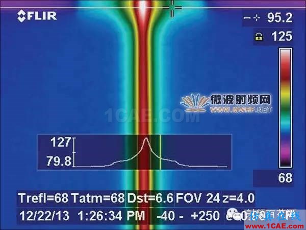 射頻微波PCB電路的熱效應(yīng)問題ADS電磁學習資料圖片6