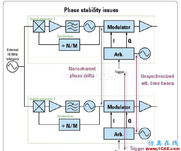 相位相參，你知道嗎?ansys hfss圖片2