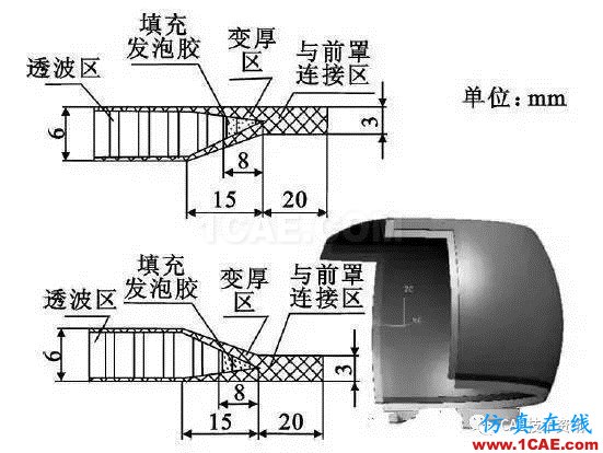 某機載雷達天線罩結(jié)構(gòu)設(shè)計HFSS分析案例圖片4