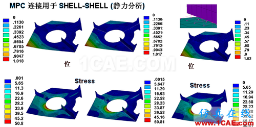 ANSYS 中 MPC 的應(yīng)用 (1) (翻譯資料) - flydream - dream5568@126 的博客 ANSYS 中 MPC 的應(yīng)用 (1) (翻譯資料) - htbbzzg - htbbzzg的博客