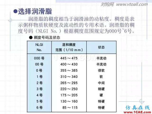 齒輪齒條的基本知識(shí)與應(yīng)用！115頁(yè)ppt值得細(xì)看！機(jī)械設(shè)計(jì)技術(shù)圖片111