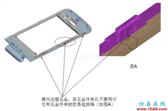 ☆☆模內(nèi)鑲件注塑知識大匯總-技術原理及設計要點機械設計資料圖片13