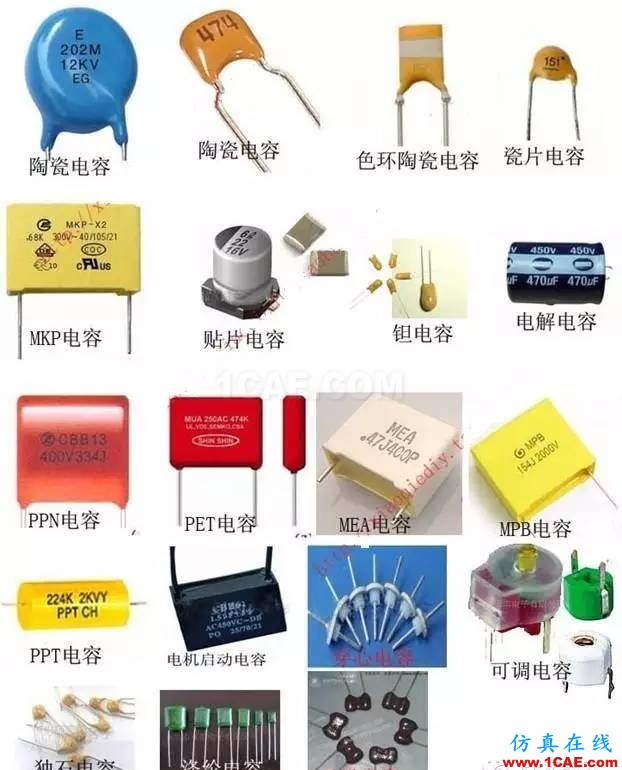 感知世界(三):認識電容ansys hfss圖片11