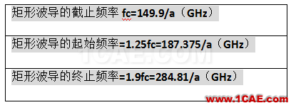 波導(dǎo)中電磁波傳輸?shù)哪J剑═E\TM\TEM)理解轉(zhuǎn)載HFSS結(jié)果圖片17
