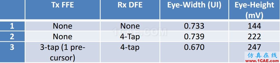 T57 DDR5設(shè)計(jì)應(yīng)該怎么做？【轉(zhuǎn)發(fā)】HFSS仿真分析圖片15