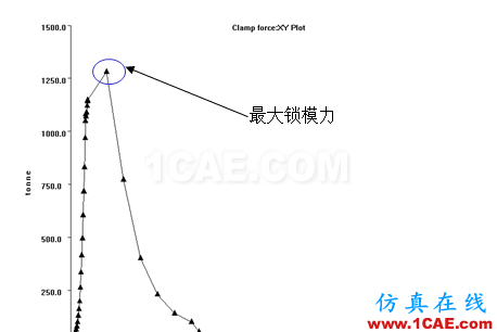 【模具·設(shè)計】如何去看模具Moldflow模流分析報告moldflow培訓(xùn)的效果圖片19