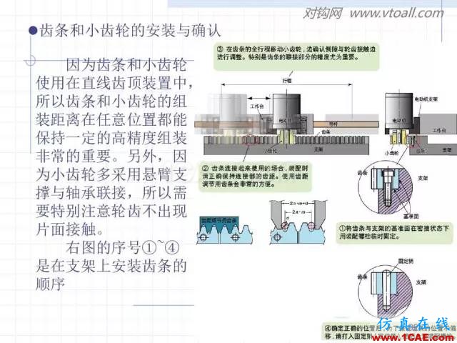 齒輪齒條的基本知識(shí)與應(yīng)用！115頁(yè)ppt值得細(xì)看！機(jī)械設(shè)計(jì)教程圖片92