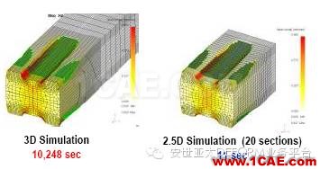 納尼??？連軋模擬不用2D？不用3D？用2.5D！-雅蠛蝶！Deform培訓(xùn)教程圖片3