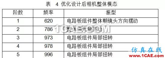 HyperWorks 在空間相機(jī)結(jié)構(gòu)設(shè)計(jì)中的應(yīng)用