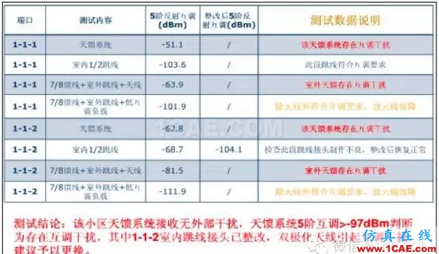 最好的天線基礎(chǔ)知識(shí)！超實(shí)用 隨時(shí)查詢(20170325)【轉(zhuǎn)】HFSS仿真分析圖片55