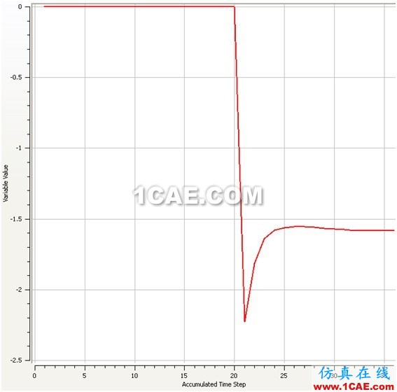 使用CFD計(jì)算物體在水中的附加質(zhì)量 使用CFD計(jì)算物體在水中的附加質(zhì)量