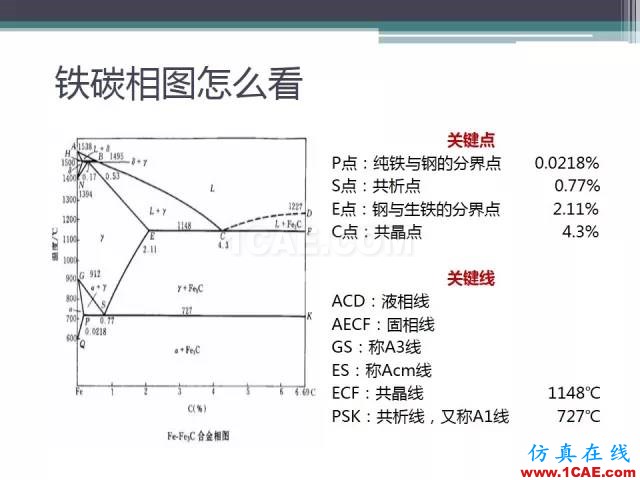 熱處理基礎(chǔ)知識(shí)，寫(xiě)的太好了機(jī)械設(shè)計(jì)案例圖片8
