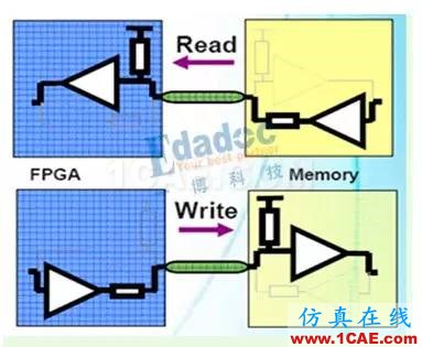最簡(jiǎn)單的方式來理解阻抗、反射和端接【轉(zhuǎn)發(fā)】HFSS圖片5