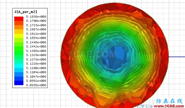 利用ANSYS Maxwell深入探究軟磁體之----電感變壓器 利用ANSYS Maxwell深入探究軟磁體之----電感變壓器