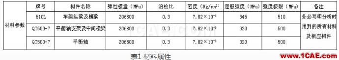 重型車懸架系統(tǒng)靜強度及疲勞耐久性分析ansys結(jié)構(gòu)分析圖片5
