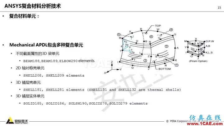 技術(shù)分享 | 58張PPT，帶您了解ANSYS復合材料解決方案【轉(zhuǎn)發(fā)】ansys分析圖片15