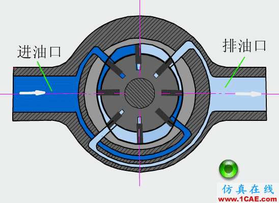【專業(yè)積累】64個氣動與液壓動畫,輕輕松松全學會!機械設(shè)計培訓圖片6