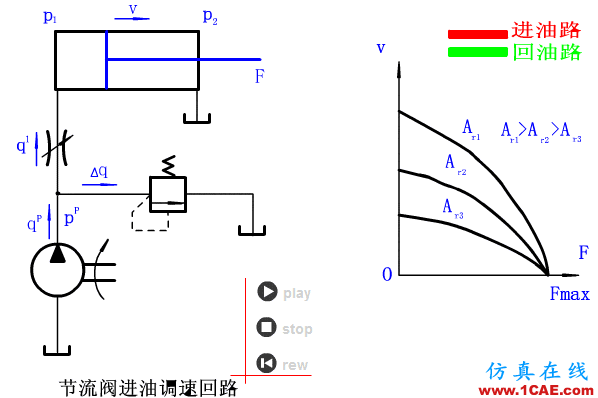【專業(yè)積累】64個氣動與液壓動畫,輕輕松松全學會!機械設(shè)計技術(shù)圖片39