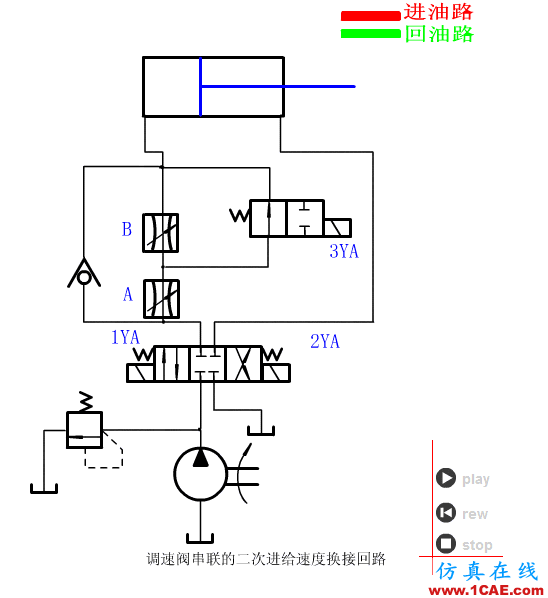 【專業(yè)積累】64個氣動與液壓動畫,輕輕松松全學會!機械設(shè)計培訓圖片58