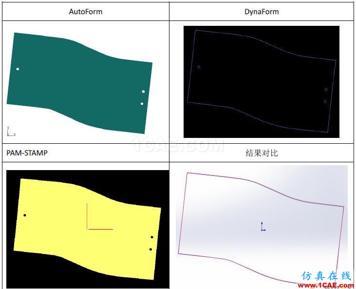 三大沖壓仿真軟件AutoForm/DynaForm/PAM-STAMP綜合對比 點擊放大圖片