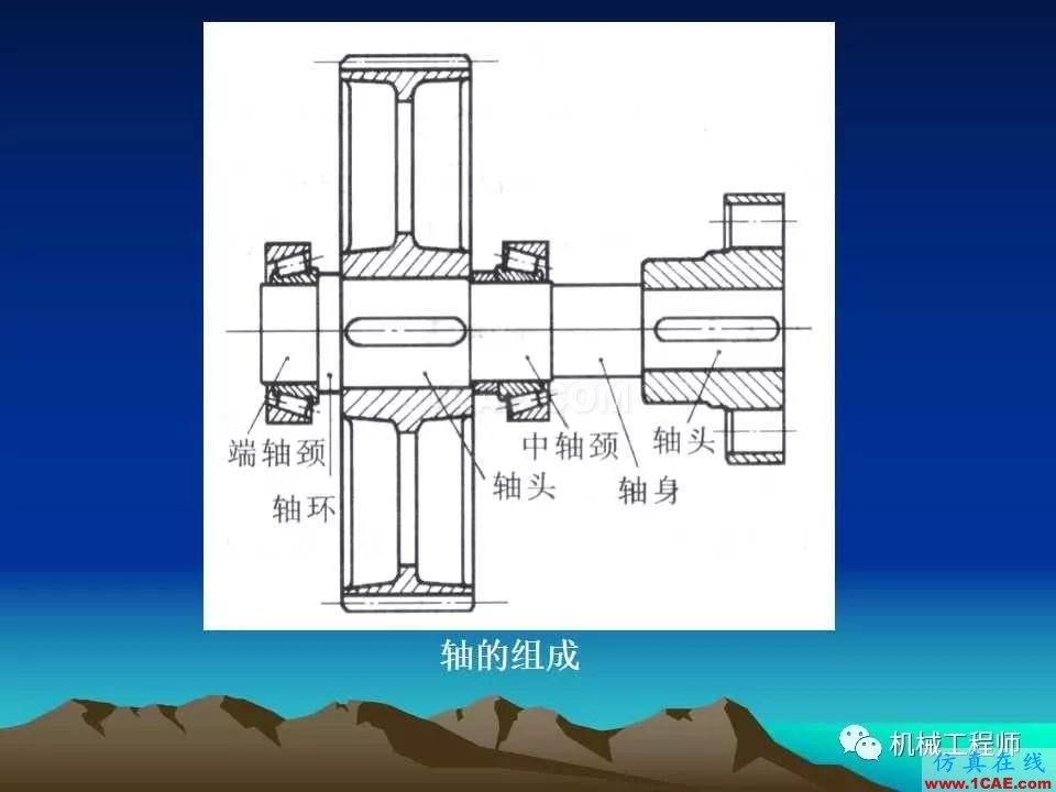 【專業(yè)積累】軸的分類與結構設計及其應用機械設計圖例圖片19