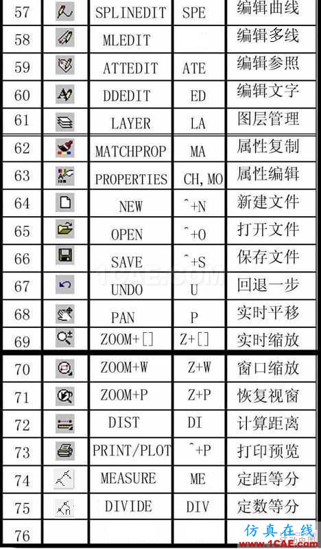 建筑結(jié)構(gòu)丨85條AutoCAD繪圖技巧，學(xué)起來！AutoCAD培訓(xùn)教程圖片4
