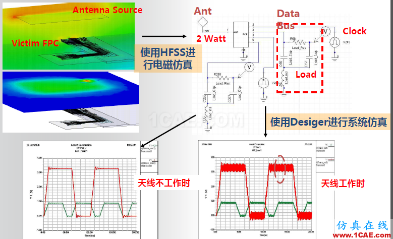 ANSYS電磁產(chǎn)品在移動(dòng)通信設(shè)備設(shè)計(jì)仿真方面的應(yīng)用(續(xù))HFSS培訓(xùn)課程圖片9