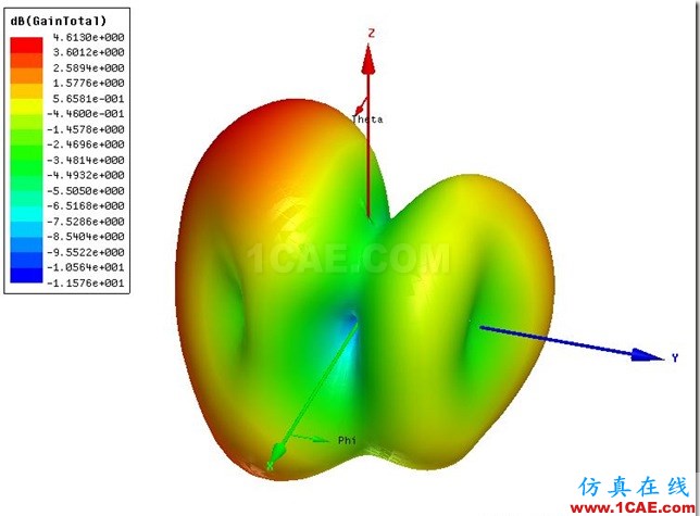 Planar Monopole Antenna Dual Band_WLAN_3D_Gain Planar Monopole Antenna Dual Band_WLAN_3D_Gain