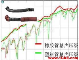 渦輪增壓發(fā)動(dòng)機(jī)進(jìn)氣噪聲控制詳解，值得收藏ansys結(jié)構(gòu)分析圖片48