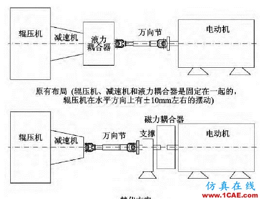 磁力耦合器在輥壓機傳動系統(tǒng)中的應用ansys圖片3