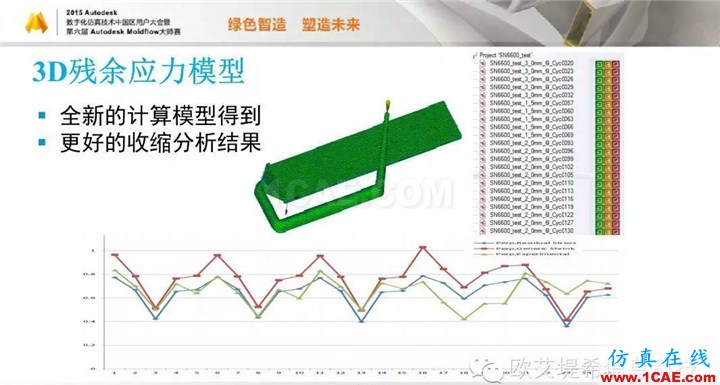 Moldflow 重大福利 快來領(lǐng)取?。。?高峰論壇演講PPT之五moldflow培訓(xùn)課程圖片16