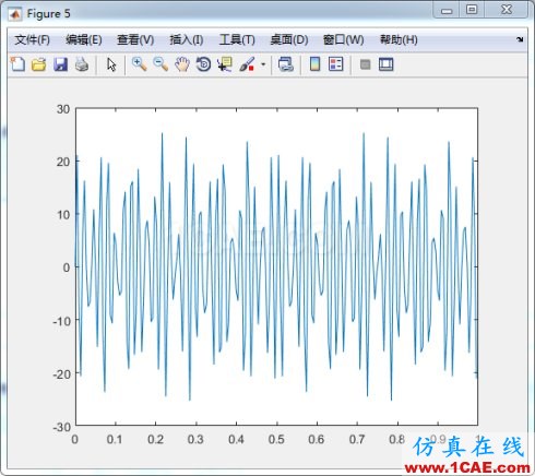 在MATLAB中使用fft函數(shù)進行諧波分析 在MATLAB中使用fft函數(shù)進行諧波分析