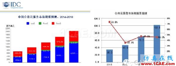 云計(jì)算(cloud computing)為CAE/CFD仿真插上“翅膀”ansys仿真分析圖片8