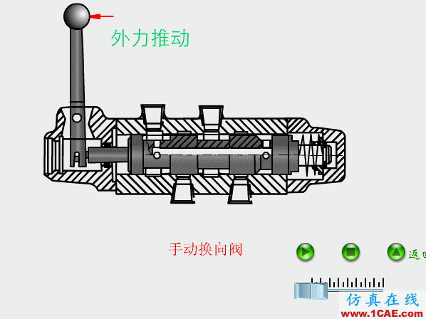 【專業(yè)積累】64個氣動與液壓動畫,輕輕松松全學會!機械設(shè)計圖例圖片25