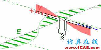 天線基本原理，回家親手制作一個(gè)WiFi天線，手機(jī)上網(wǎng)超爽HFSS分析圖片2