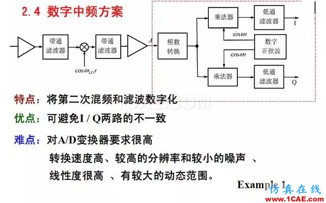 射頻電路:發(fā)送、接收機(jī)結(jié)構(gòu)解析HFSS結(jié)果圖片20