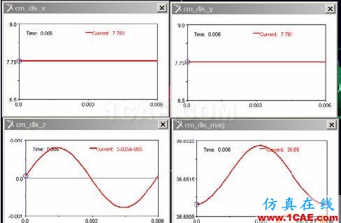泵軸組件的動力學分析 - 林子 - 林子清風 CAE/CFD工作室 泵軸組件的動力學分析 - 林子 - 林子清風 CAE/CFD工作室