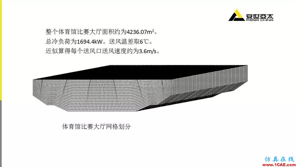 分享 | ANSYS CFD在暖通行業(yè)的應(yīng)用cfd學習資料圖片12