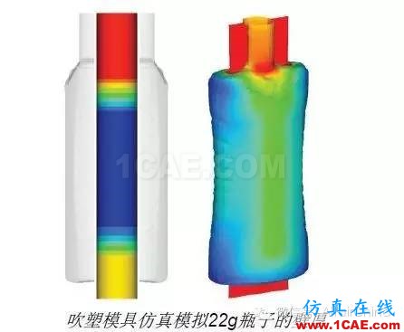 HyperWorks優(yōu)化技術(shù)融入包裝設(shè)計(jì)流程，幫助聯(lián)合利華削減成本、加速研發(fā)hypermesh應(yīng)用技術(shù)圖片2