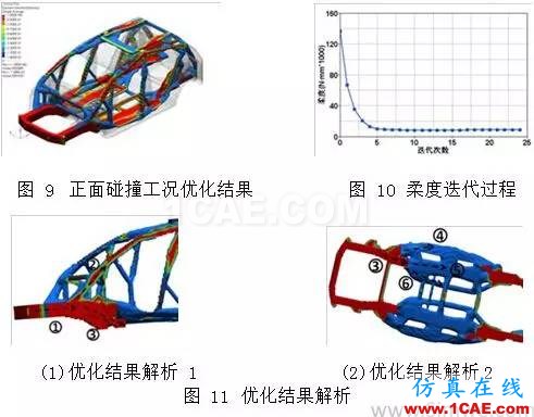 基于 OptiStruct 的白車身拓撲優(yōu)化研究 【優(yōu)秀論文】基于 OptiStruct 的白車身拓撲優(yōu)化研究hypermesh學(xué)習(xí)資料圖片5