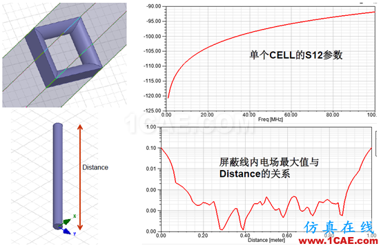 ANSYS 通信電纜設計解決方案HFSS分析圖片8
