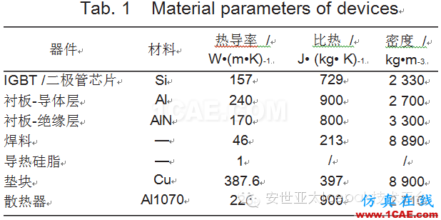 電動(dòng)汽車用水冷散熱器的設(shè)計(jì)及仿真（安世亞太編輯）ansys培訓(xùn)課程圖片5