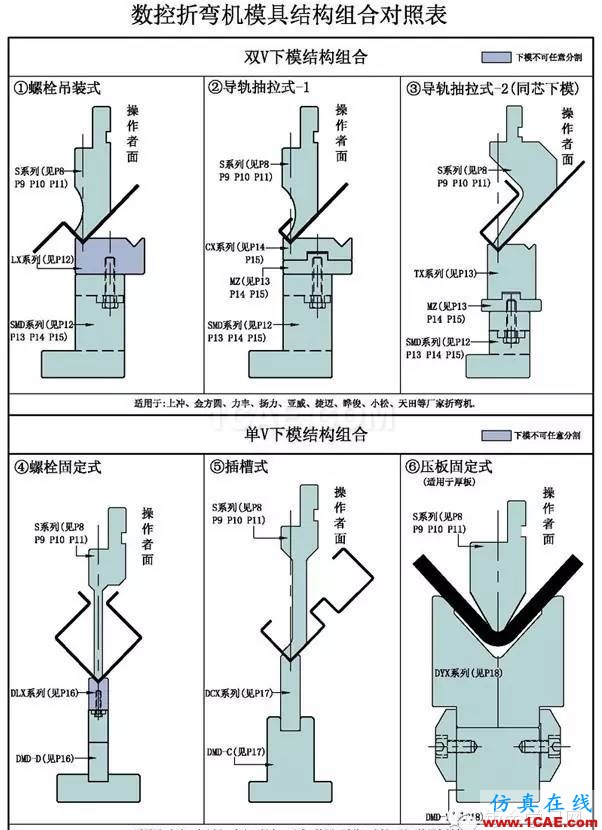 數(shù)控折彎機模具結(jié)構(gòu)組合展示solidworks仿真分析圖片2