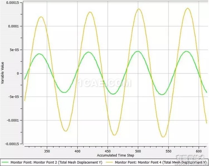 【技術(shù)】ANSYS FLUENT動網(wǎng)格，呈現(xiàn)精彩動態(tài)過程fluent培訓課程圖片12