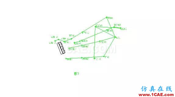 點擊打開原圖 AutoCAD和可編程計算器的工程測量應(yīng)用AutoCAD應(yīng)用技術(shù)圖片3