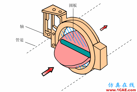 常見儀表原理，這些動圖讓你看個明白機械設計圖例圖片28
