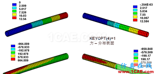 ANSYS 中 MPC 的應(yīng)用 (1) (翻譯資料) - flydream - dream5568@126 的博客 ANSYS 中 MPC 的應(yīng)用 (3) - htbbzzg - htbbzzg的博客